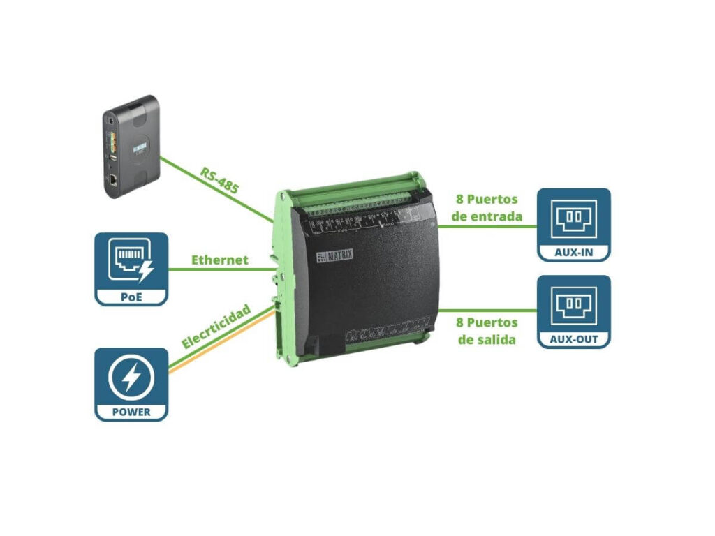 COSEC ARC IO800 - Diagrama