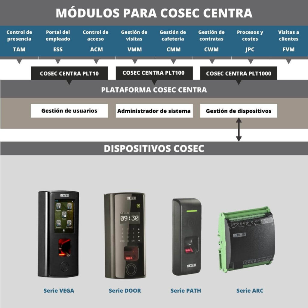COSEC CENTRA - Licencias