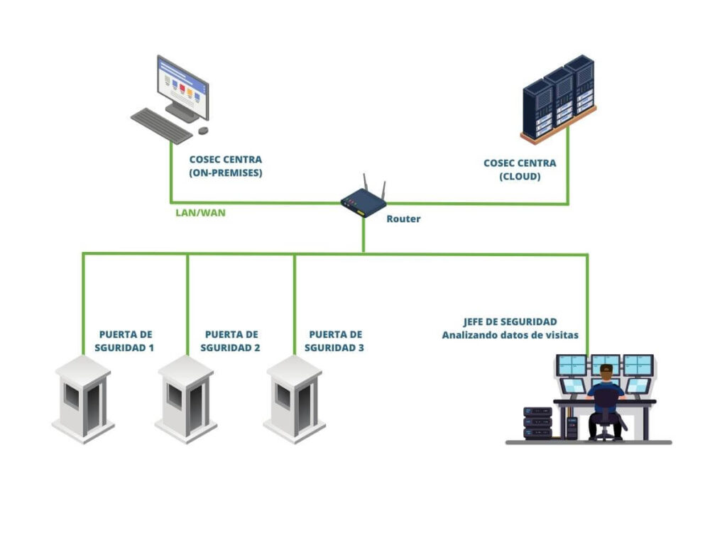 COSEC CENTRA VMS - Ejemplo aplicación PC